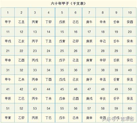 天干地支對照|《天干地支》對照表及運用方法